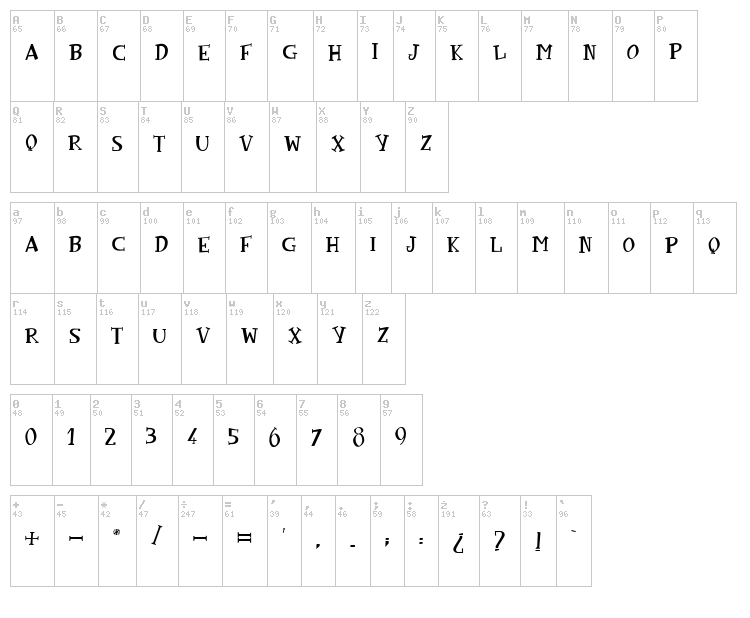 Incredible Angel font map